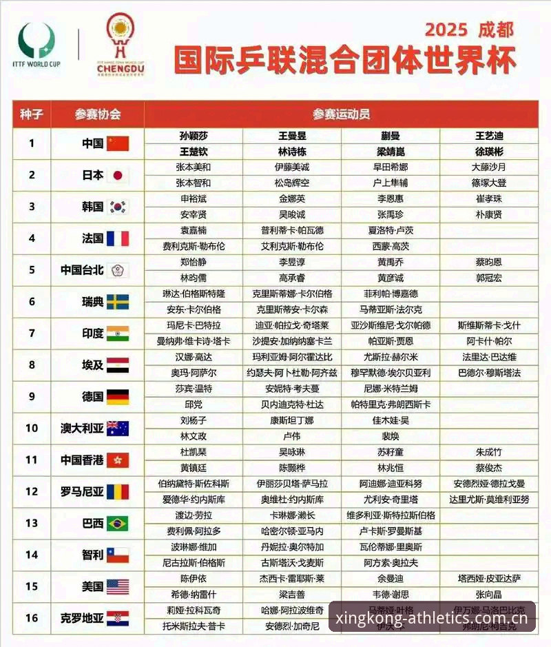 星空体育官网地址功能详解 U17世界杯观赛指南:从抽签分组到比赛追踪的完整操作教程