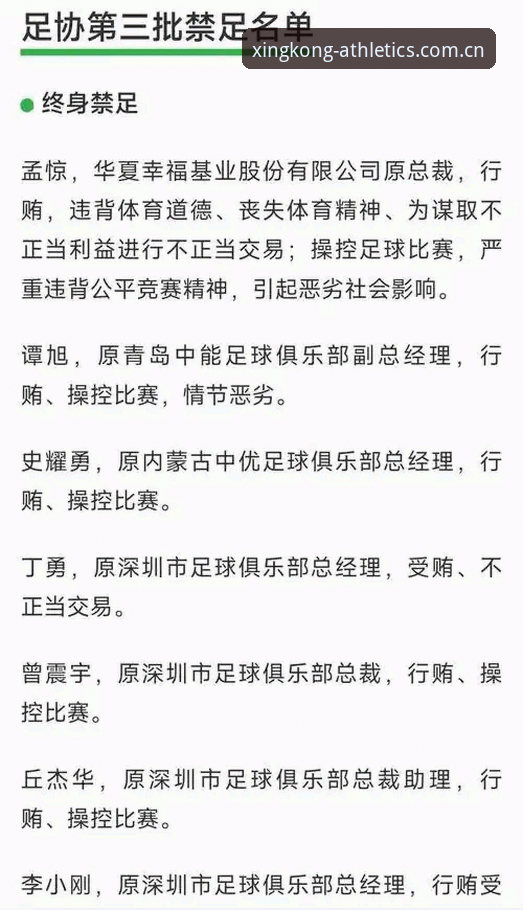 足协第三批禁足名单详解：65人受罚，行业整顿进入深水区